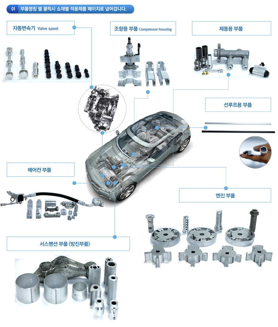 ������ǰ